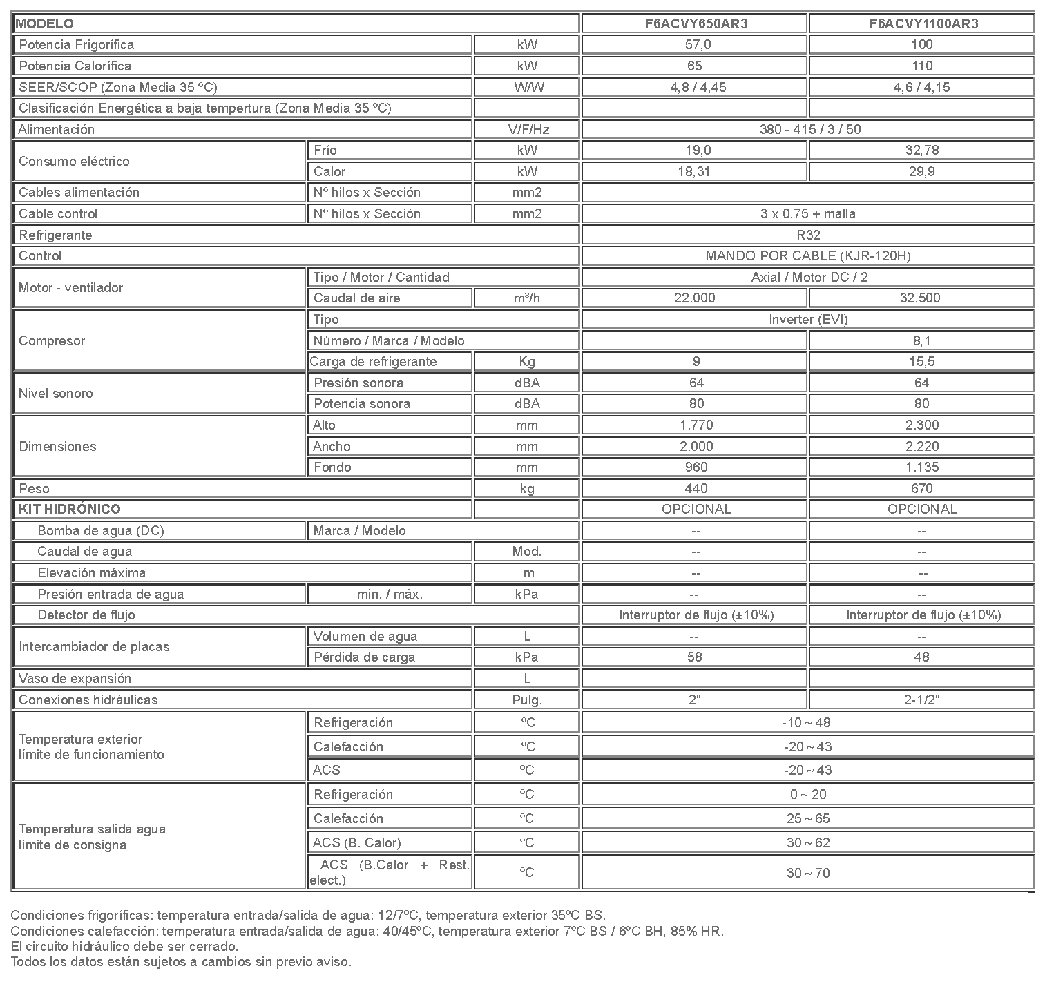 Ficha técnica F6ACVY650_1100AR3