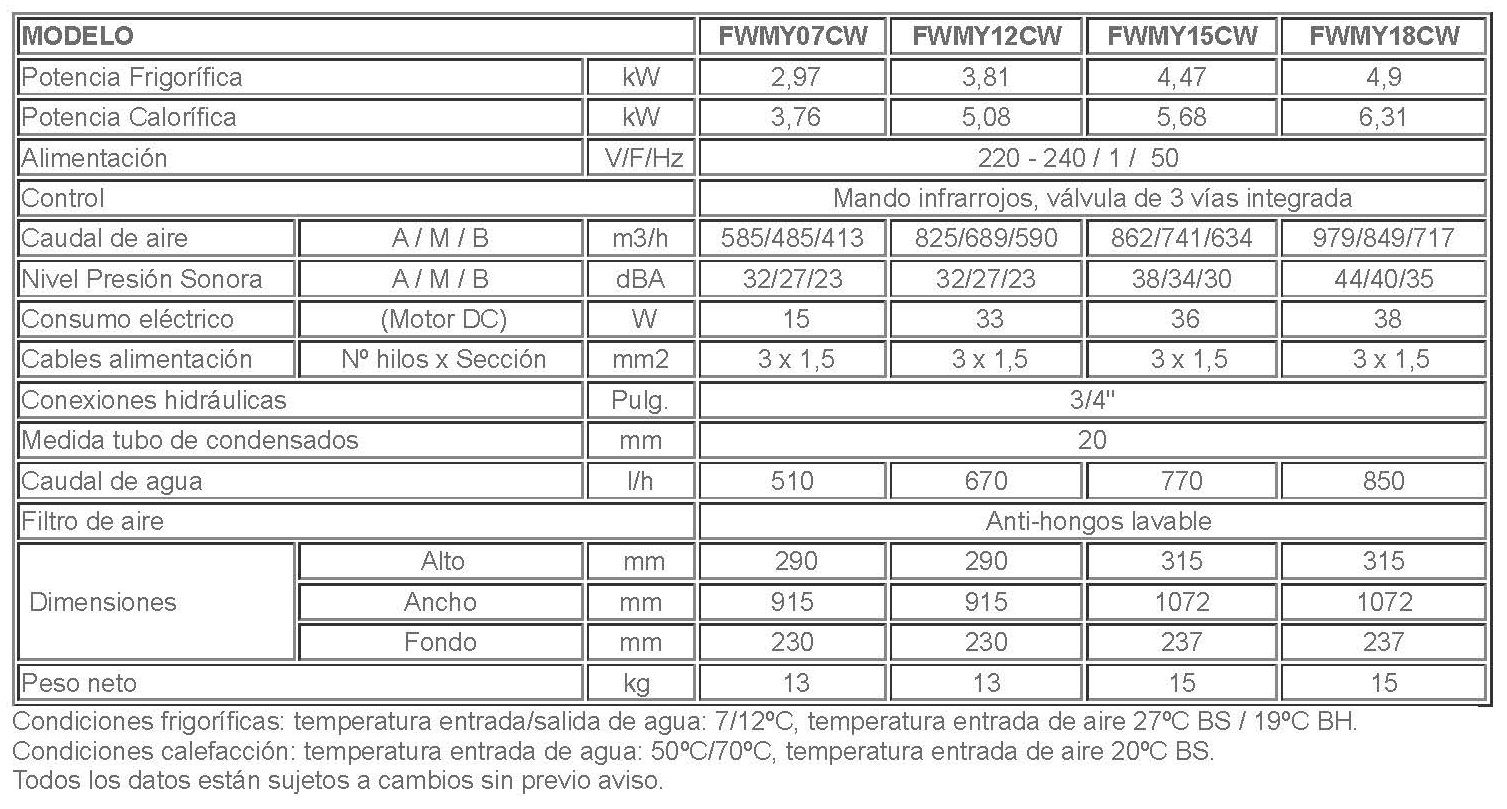 Ficha-tecnica-FWMY CW