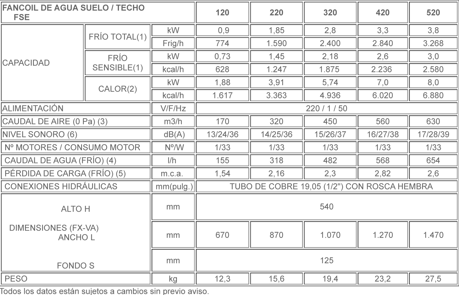 Tabla-FSE