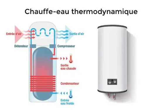 Réduisez vos factures d'énergie avec un chauffe-eau thermodynamique à Rezé