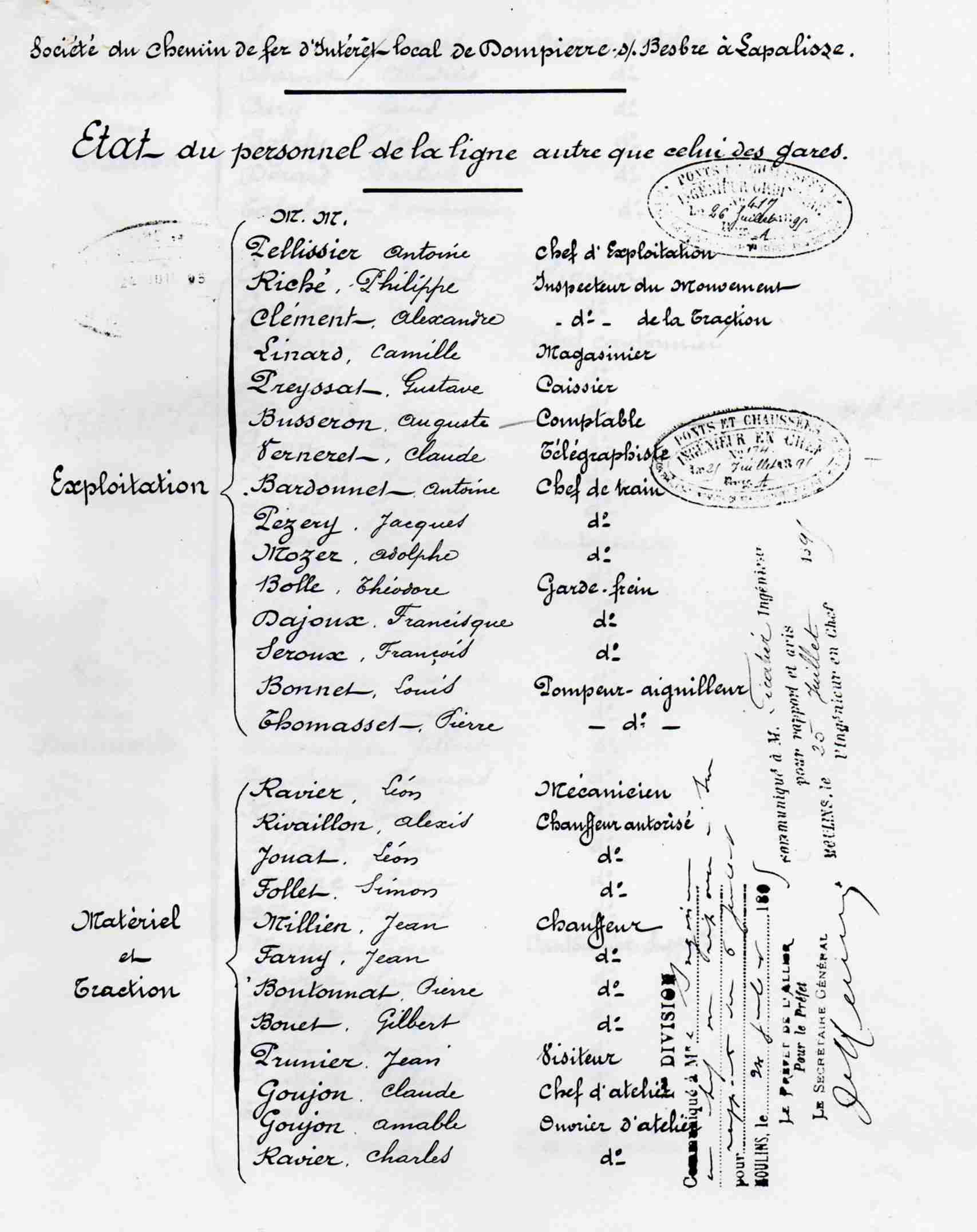 Personnel du tacot en 1895 1