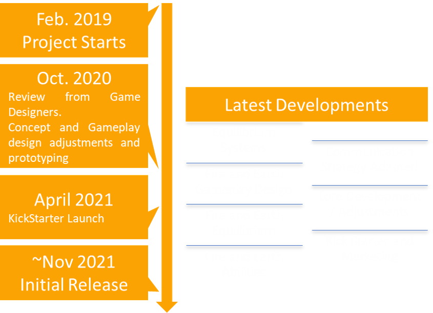 PlanningV2