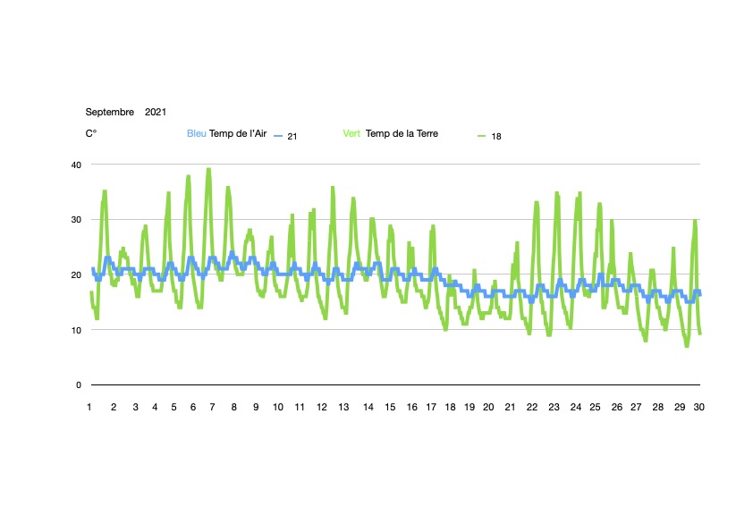 Tendance-meteo-septembre-2021