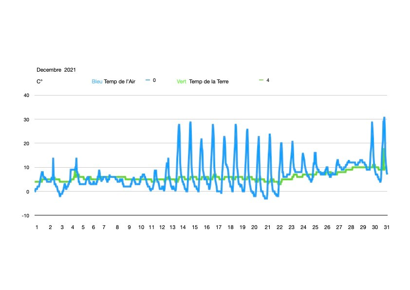 Meteo-dec-2021