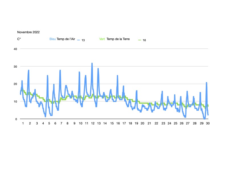 Tendance-meteo-novembre-2022