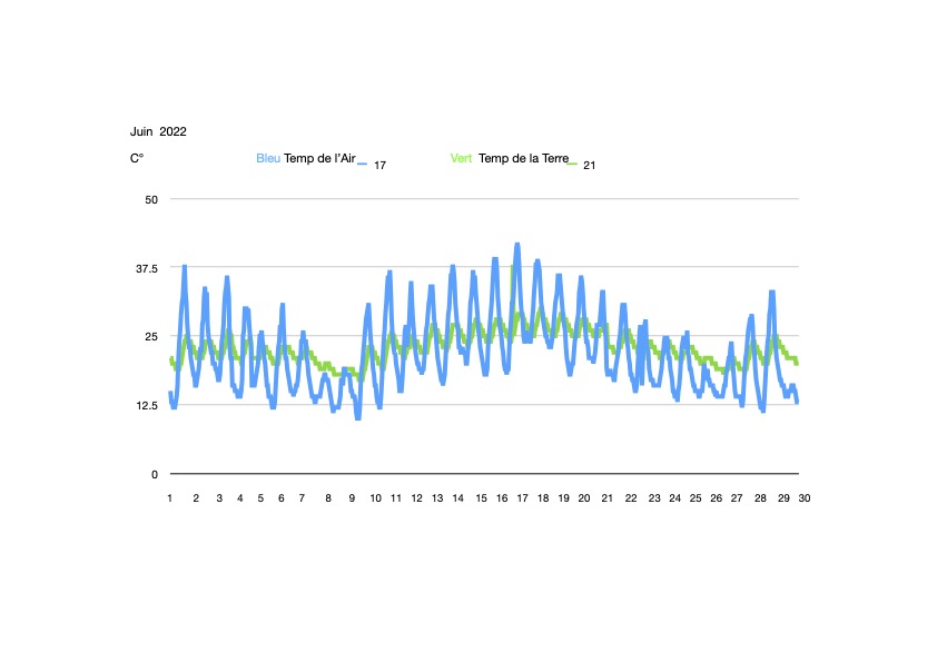 Tendance-meteo-june-2023-2-