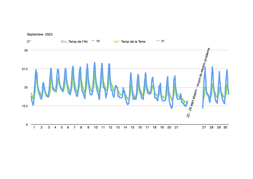 Tendance-meteo-septembre-2023