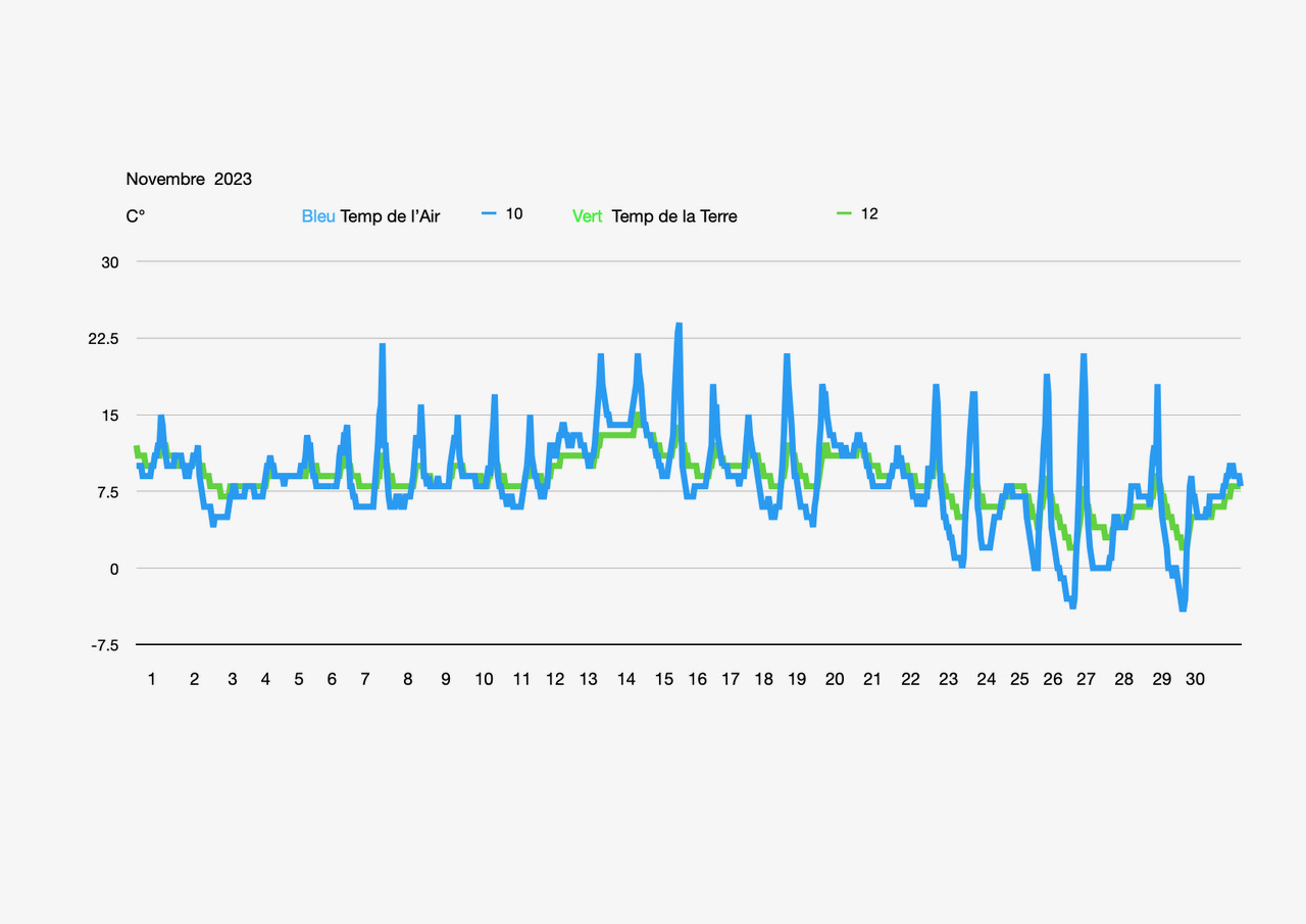 Tendance-meteo-novembre-2023-1