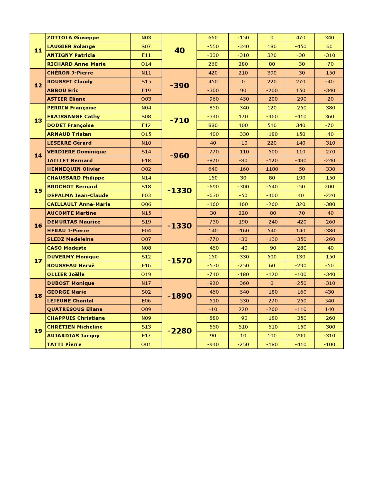 Resultat equipes de 4 du 13 01 2026 000002