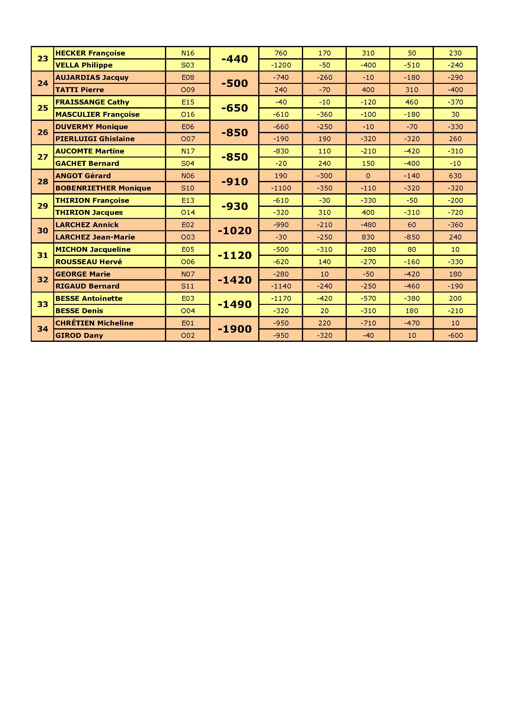 Resuequip2 du 09 06 2026 page 2