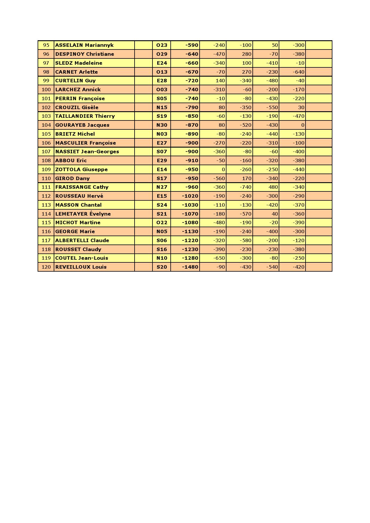 Resultat du 18 11 2025 000003