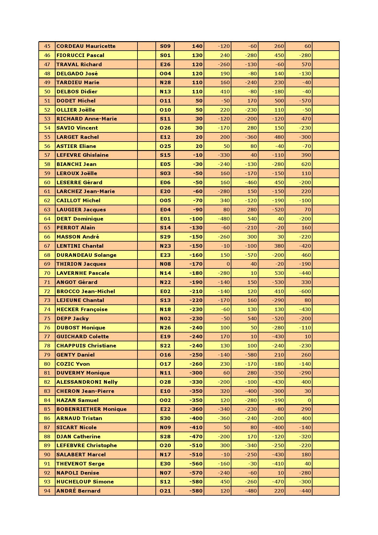 Resultat du 18 11 2025 000002