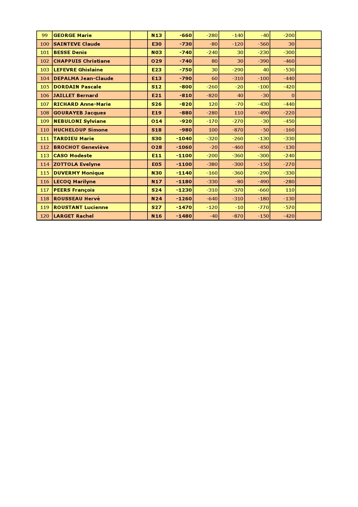 Resultat du 20 01 2026 000003