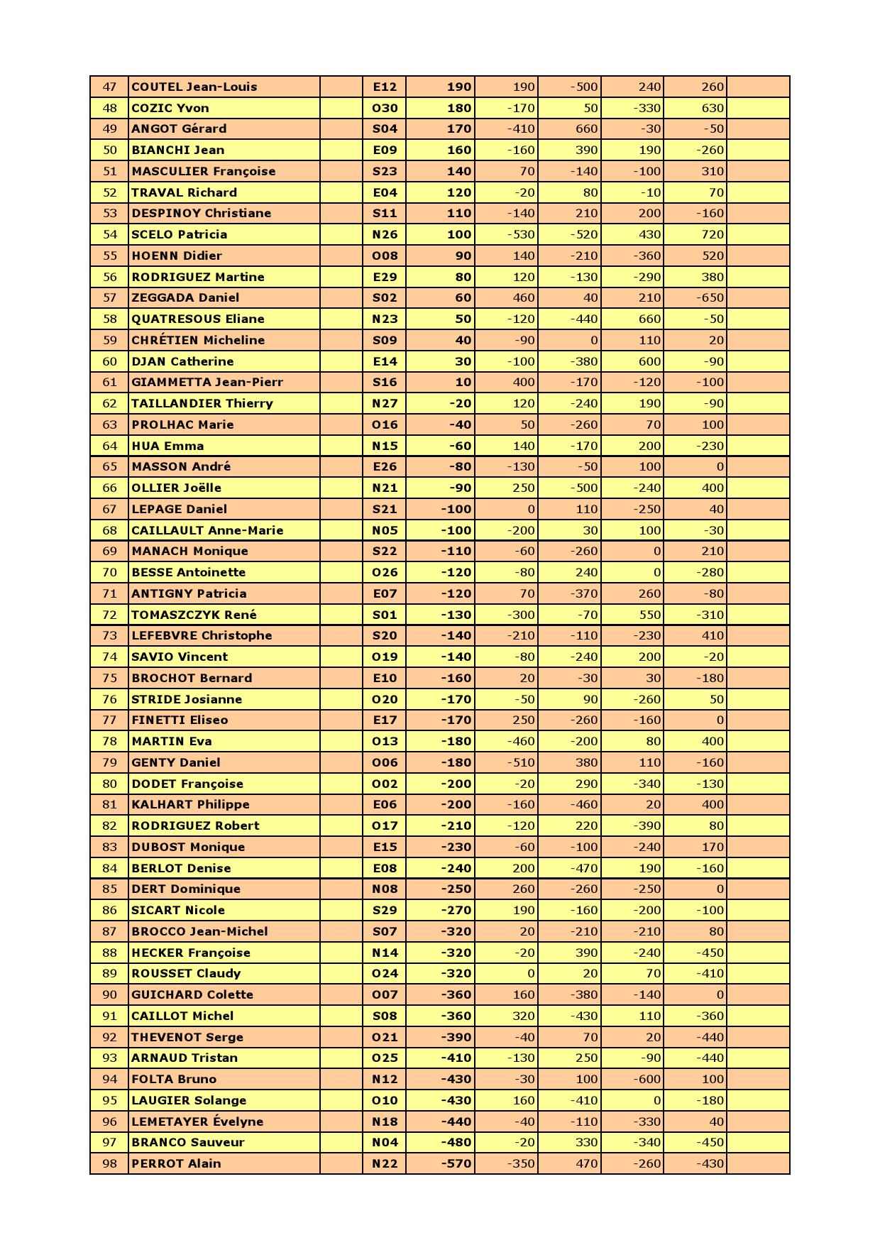 Resultat du 20 01 2026 000002