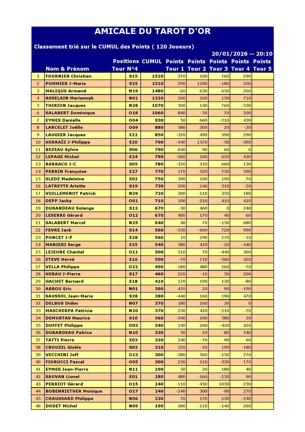 Resultat du 20 01 2026 000001