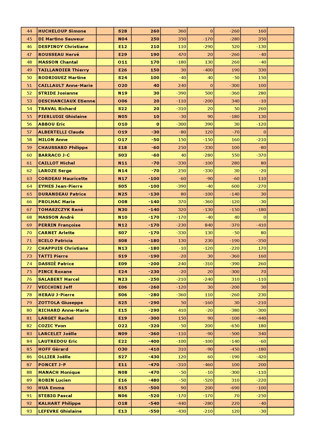 Resultat du 17 02 2026 000002
