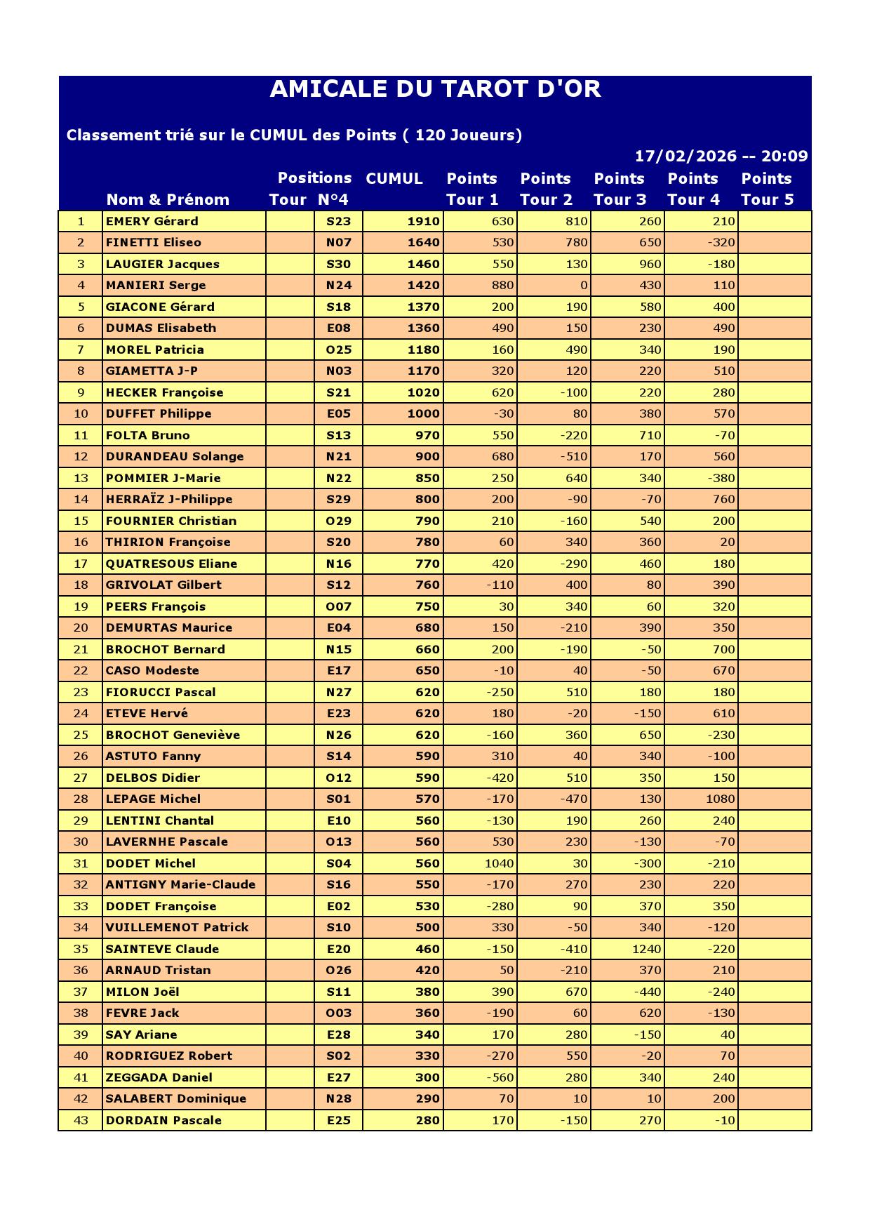 Resultat du 17 02 2026 000001