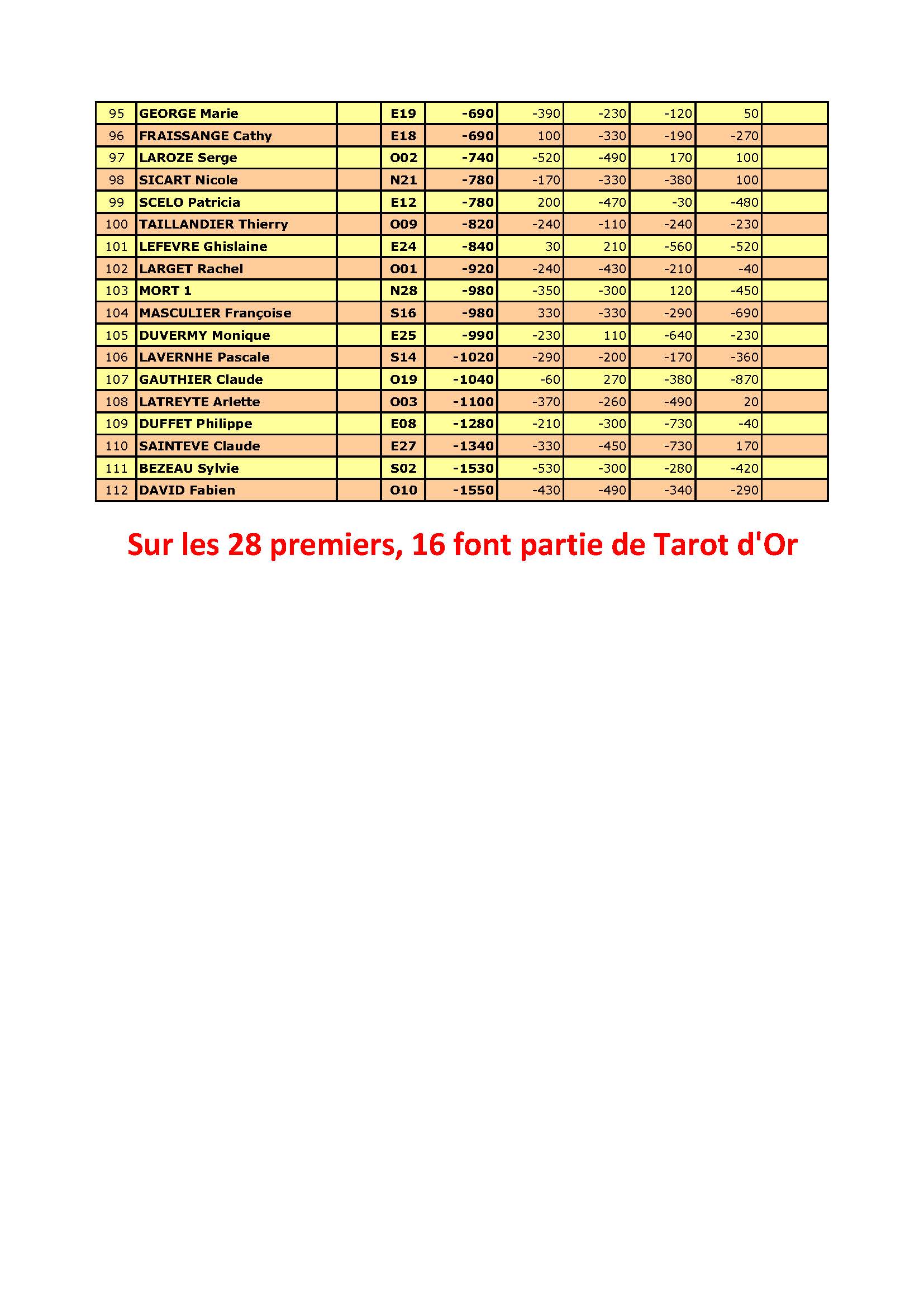 Resultat du 16 06 2026 page 3