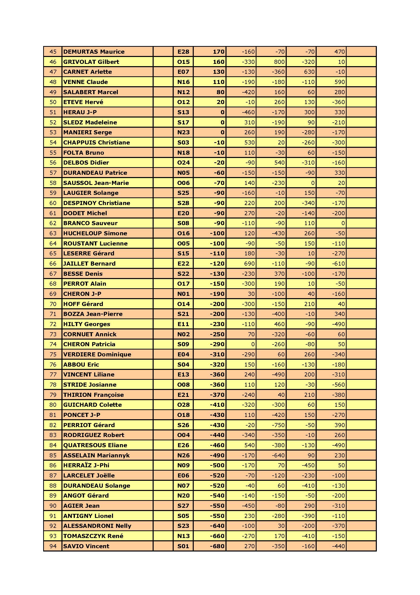 Resultat du 16 06 2026 page 2