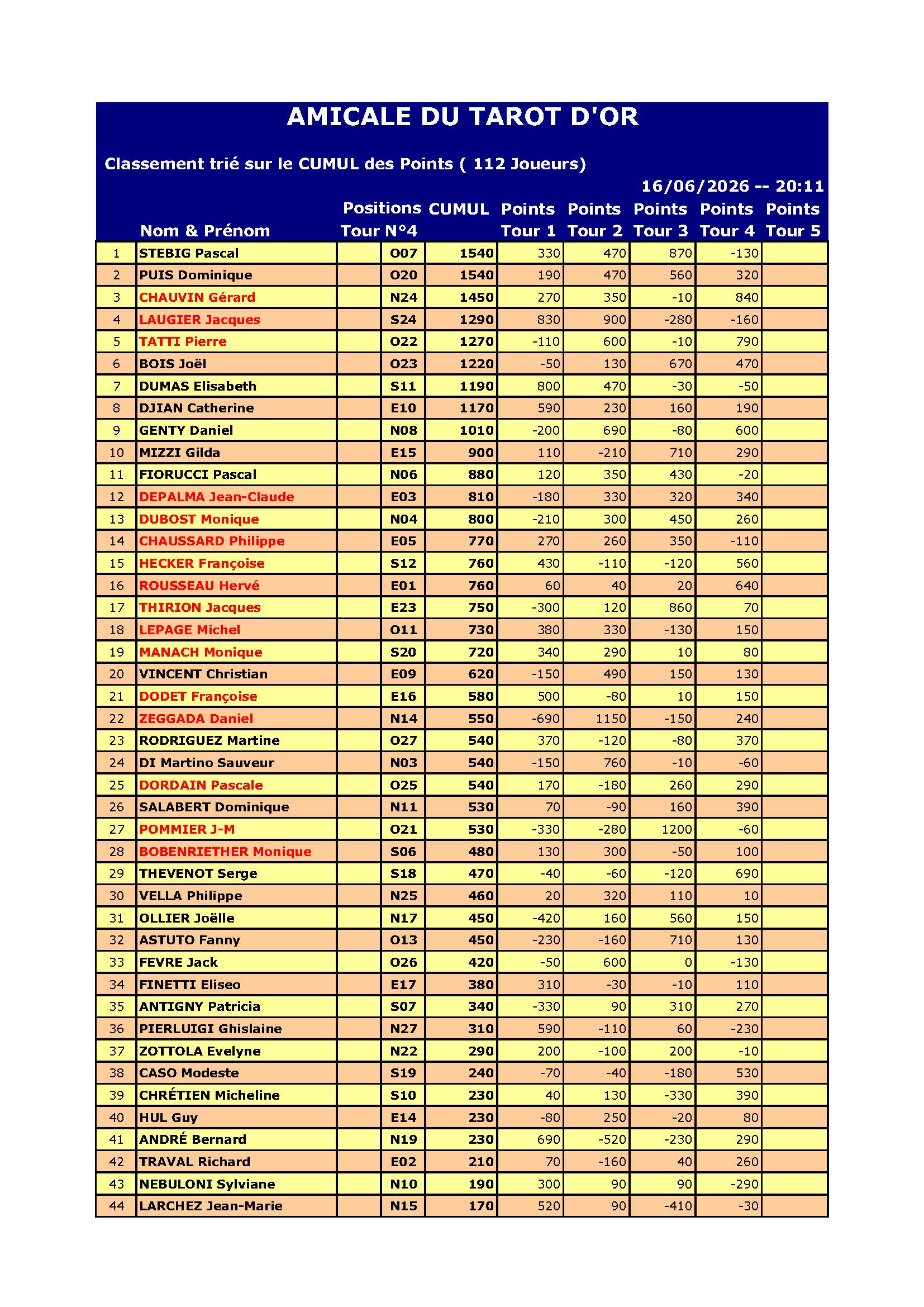 Resultat du 16 06 2026 page 1