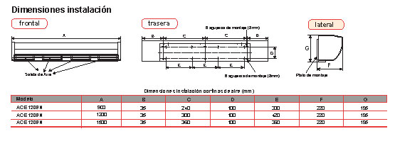 Dimensiones cortinas ACE35N