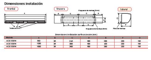 Dimensiones cortinas ACE35N