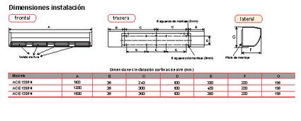 Dimensiones cortinas ACE35N