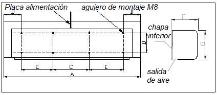 Dimensiones