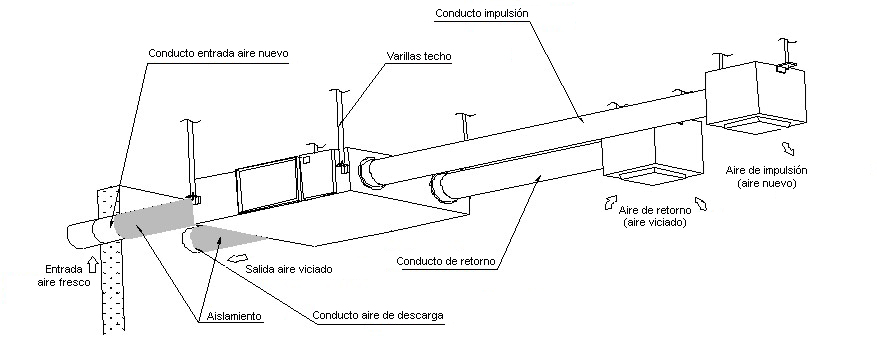 Esquema-copia