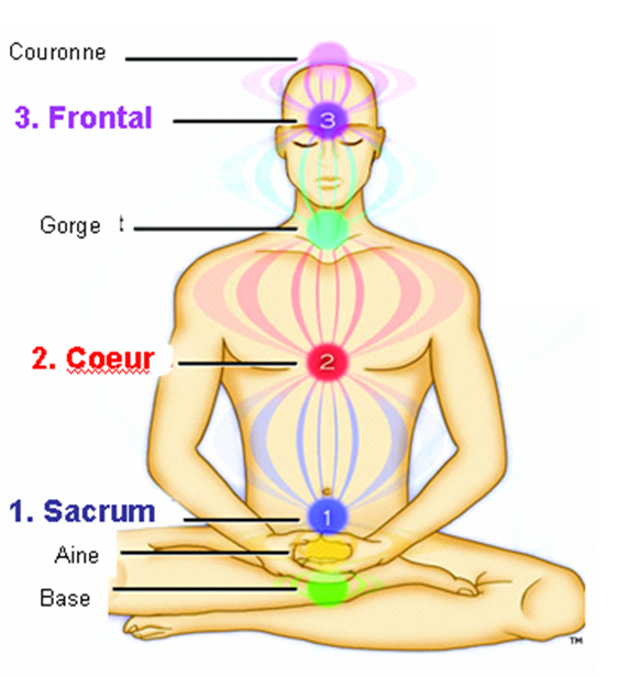 Carte meditation