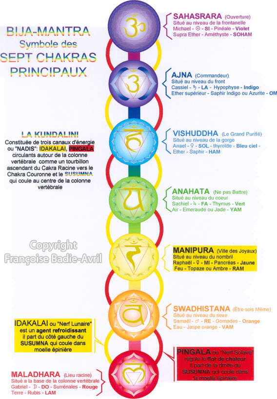 Chakras