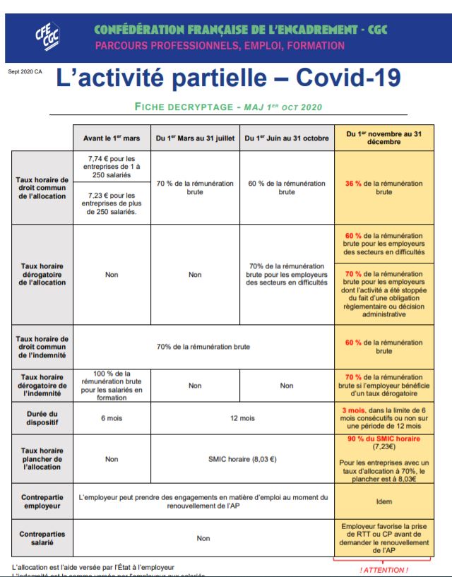 CFE-CGC Activité partielle + guide