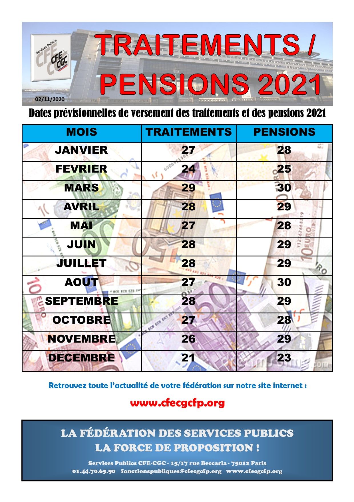 Traitements et pensions 2021 