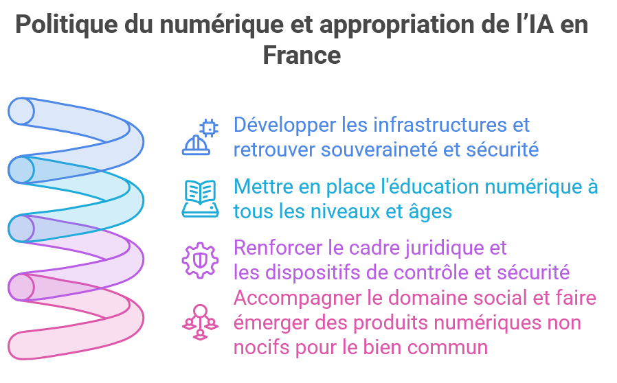 Politique du numérique et appropriation de l’IA pour le bien commun