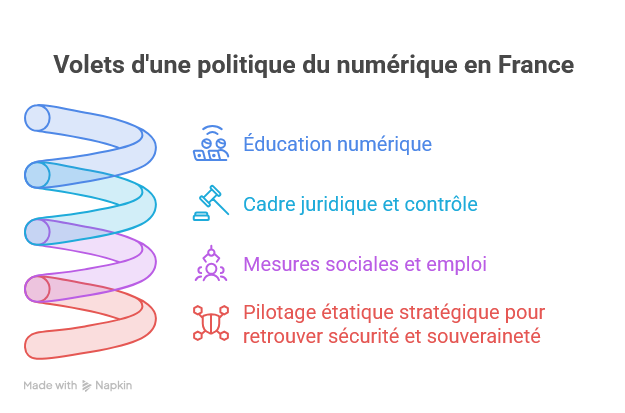 Politique du numérique pour le bien commun