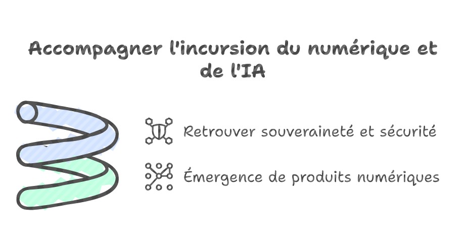 politique du numérique et appropriation de l’IA pour le bien commun