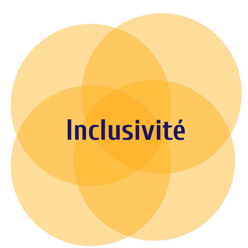 Inclusivite