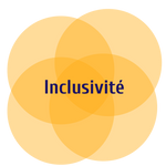 Inclusivite