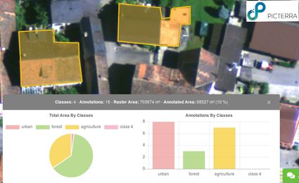 Apprentissage en profondeur et images aériennes par drone