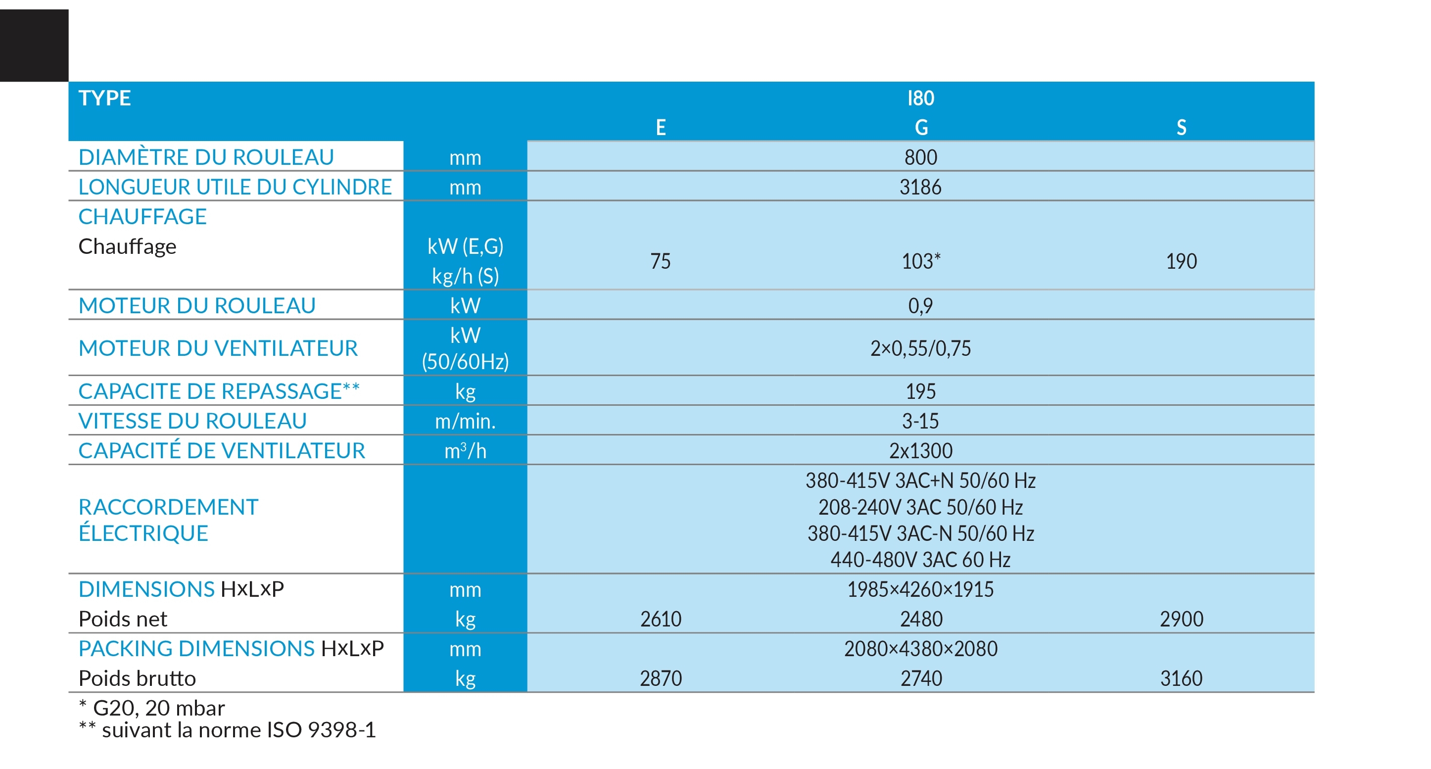 I80 Primus 20202