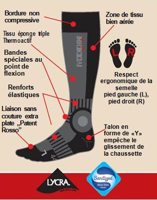 MOTO Long plv