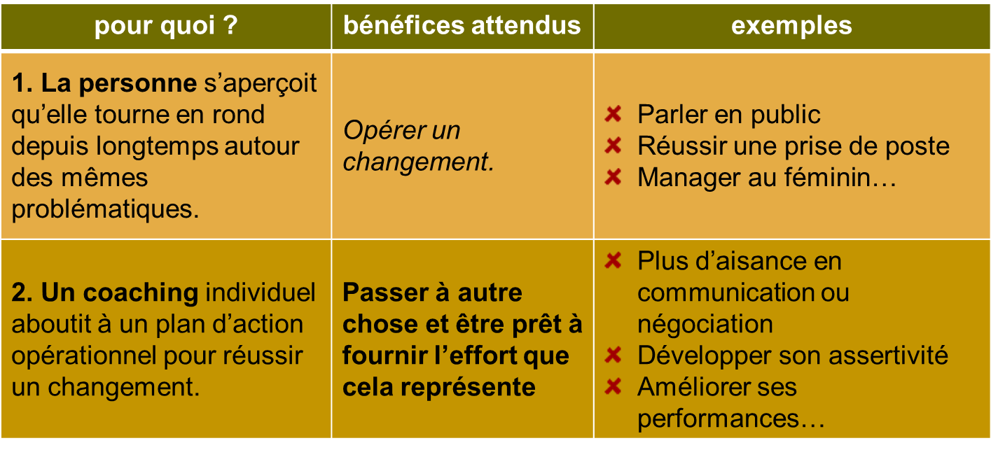 Coaching pour quoi v2