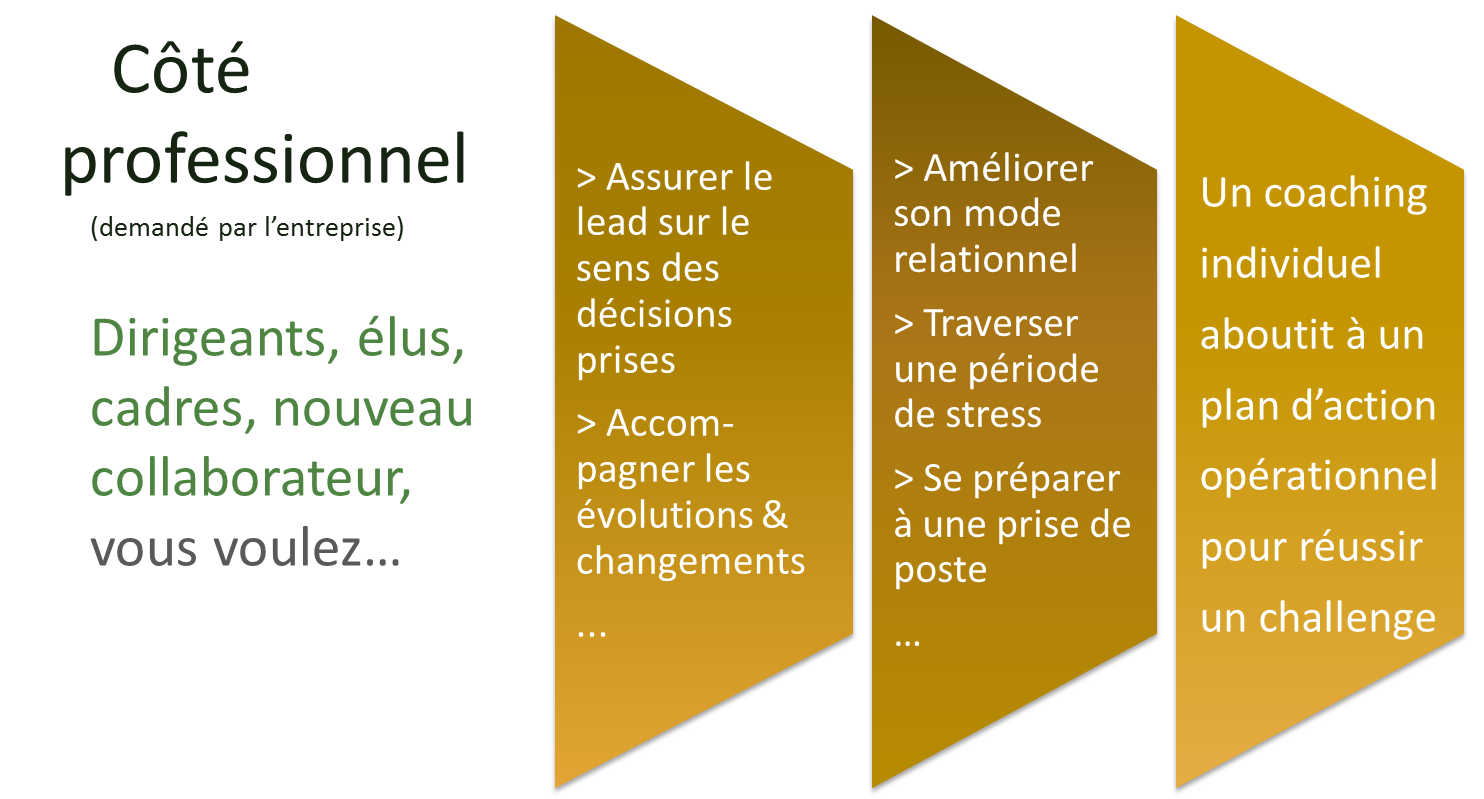 Pour qui entreprise