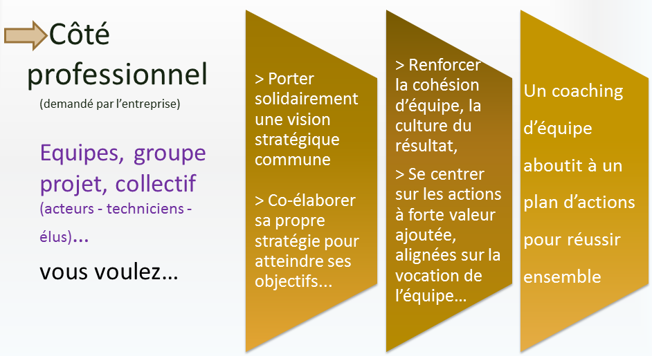 Pour qui equipe