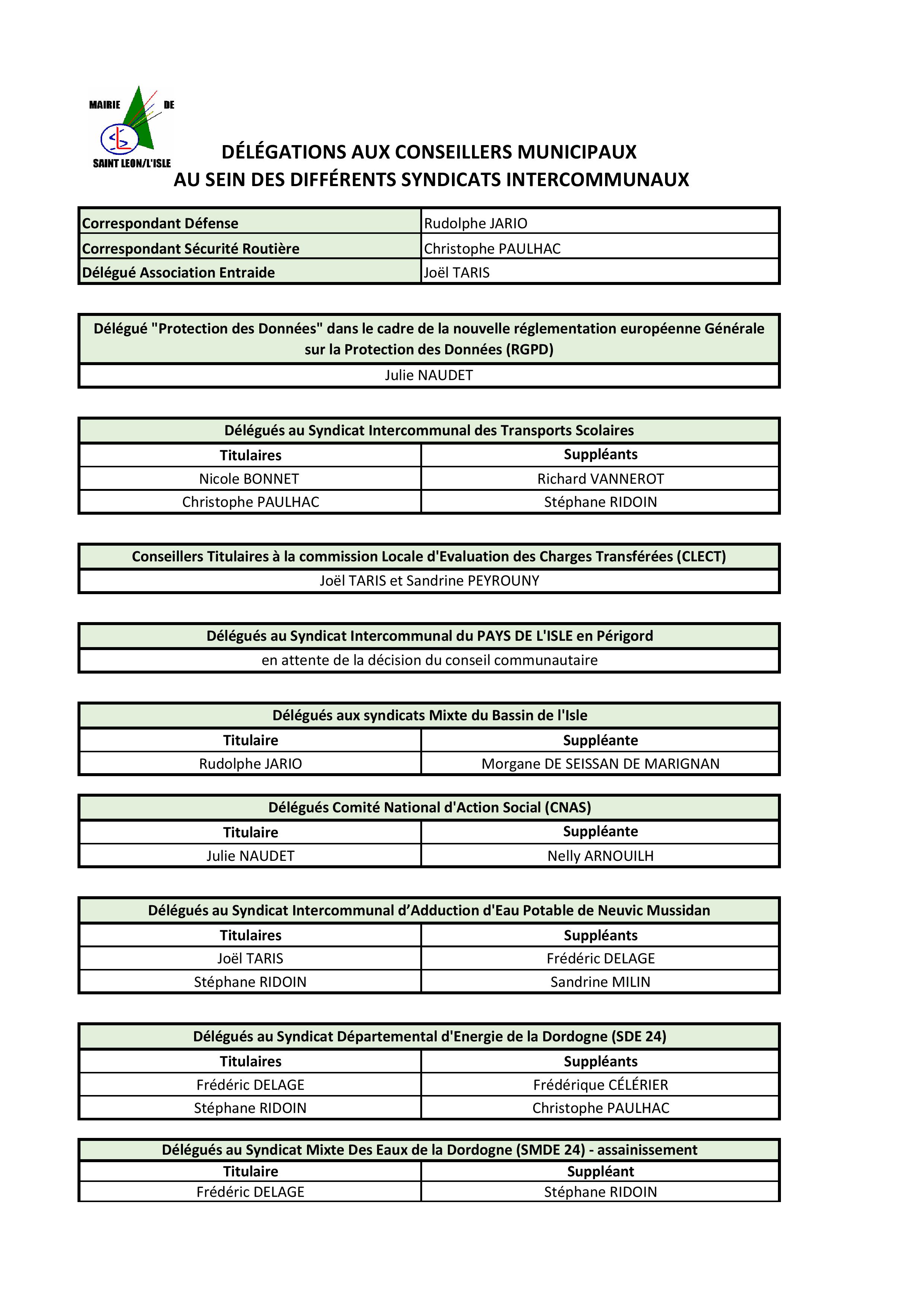 Delegues-au-sein-des-syndicats-2026-annexe-1-page-001