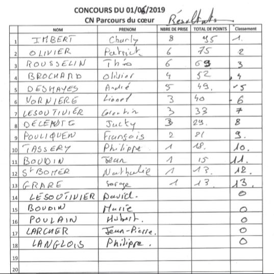 Classement concours 1 06