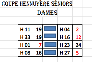 Coupe-dames-1er-tour