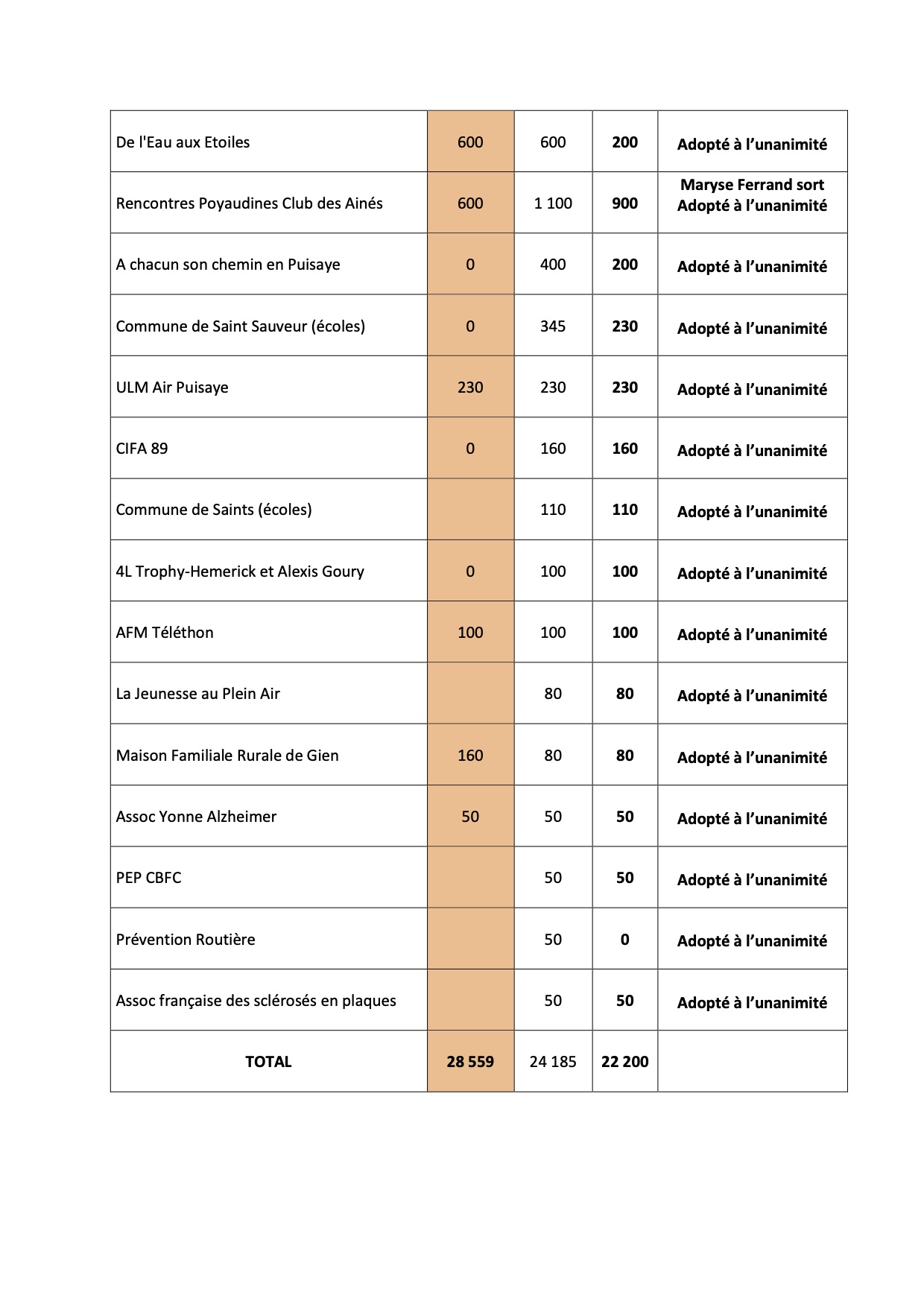 CRCM-du-25-06-2020-page3