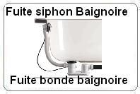 Fuite bonde et siphon