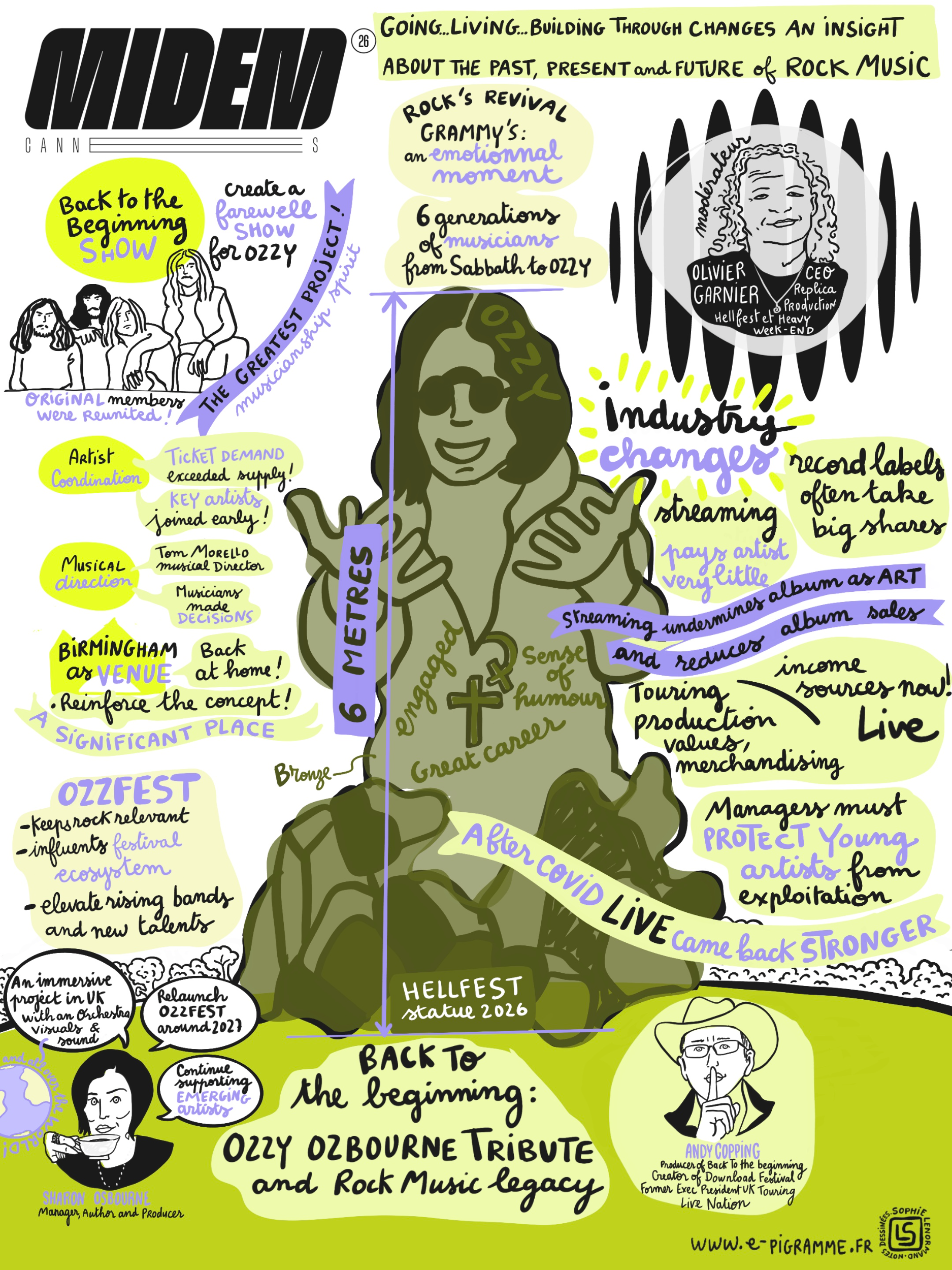 Comment noter-dessiner sur ses genoux ou la facilitation graphique de conférence en conférence